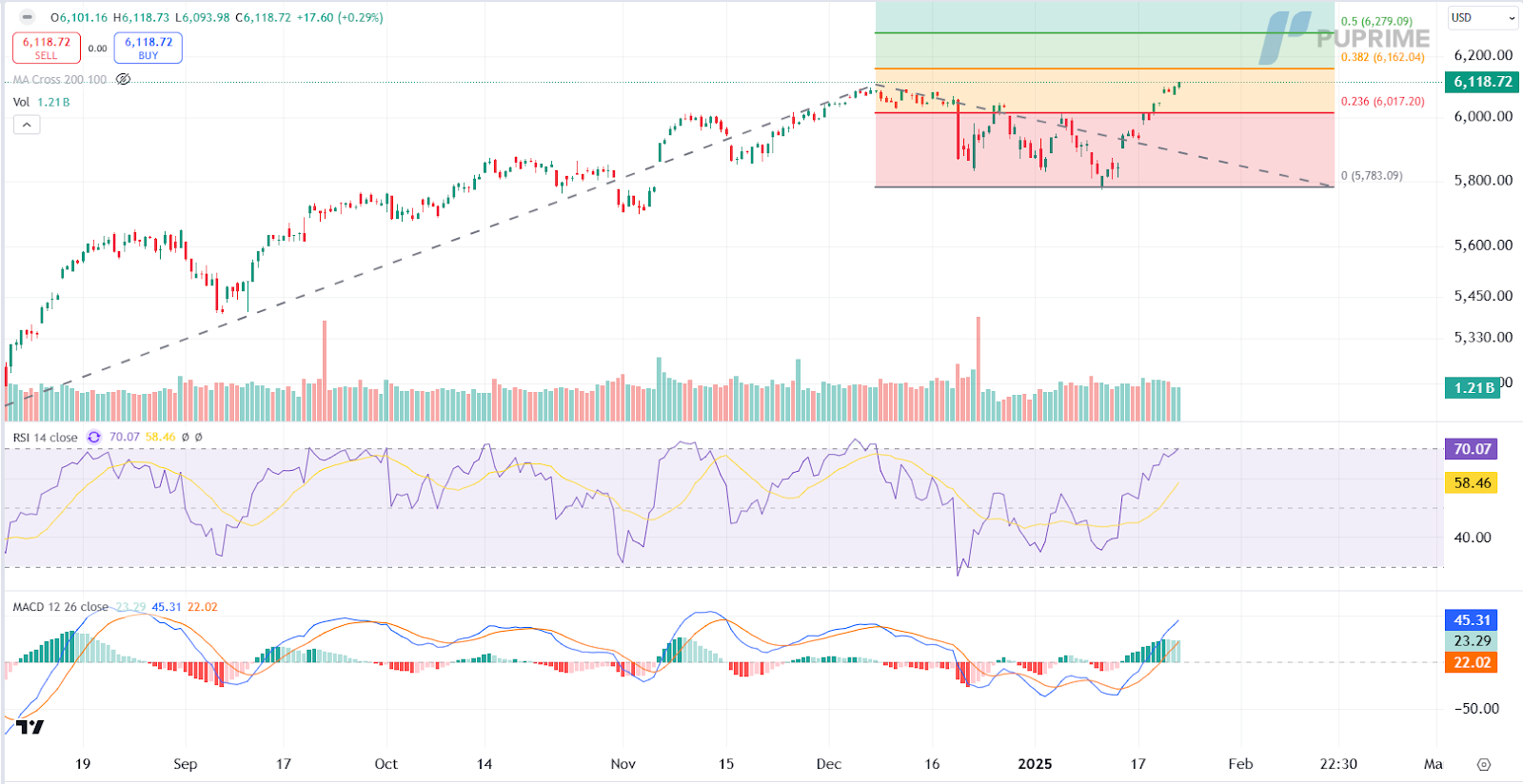 s&p 24012025