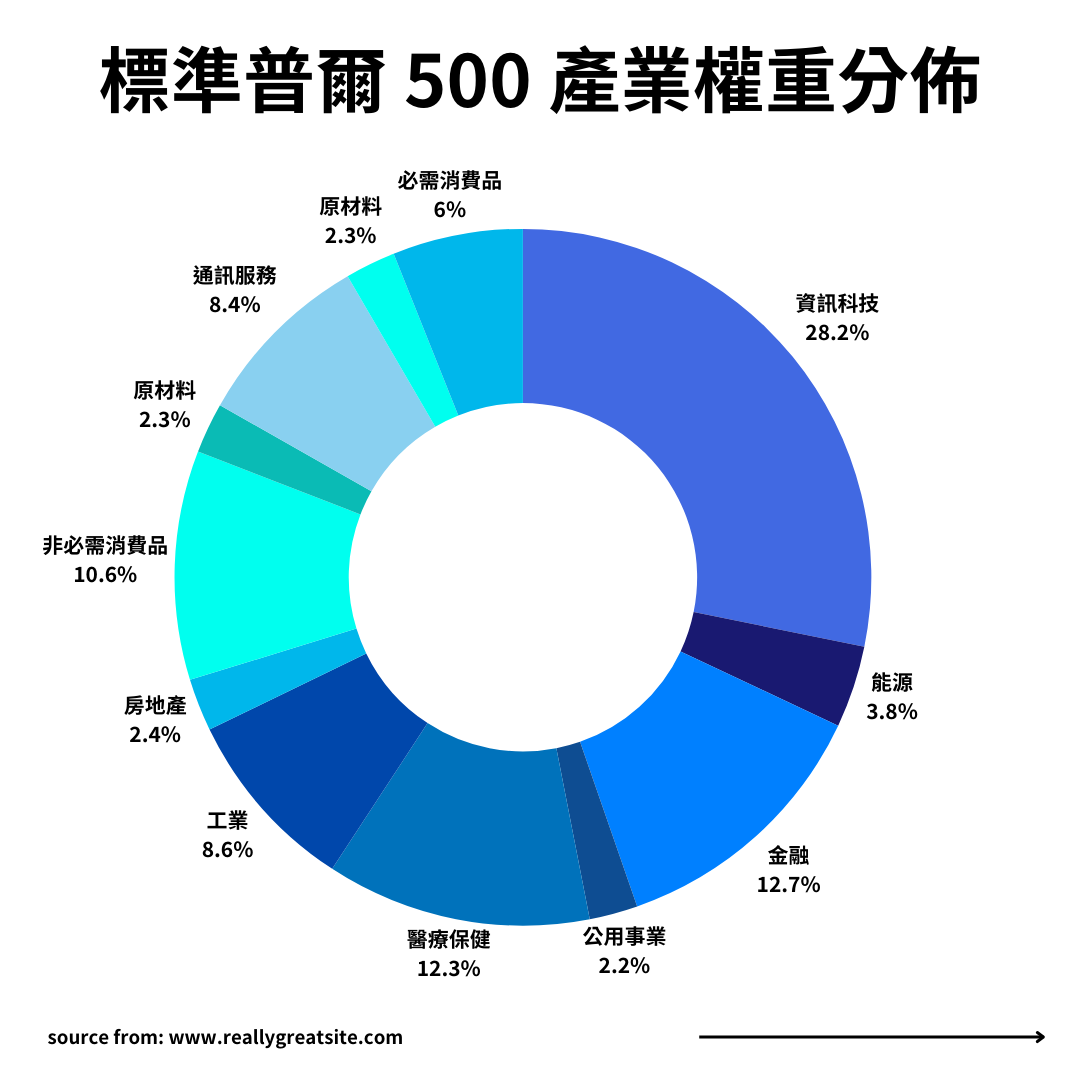 美股新手全攻略