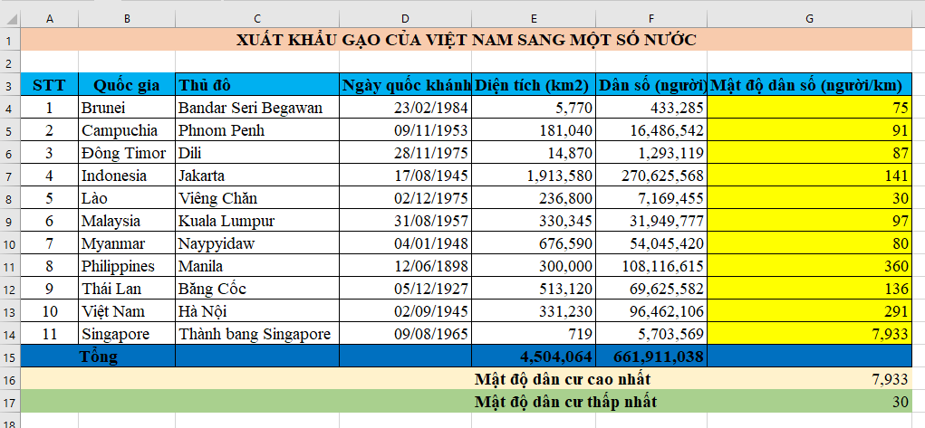 CHỦ ĐỀ E: BÀI 11 - LUYỆN TẬP SỬ DỤNG PHẦN MỀM BẢNG TÍNH (BÀI TẬP THEO NHÓM)