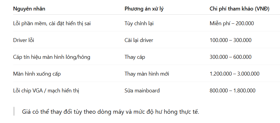 laptop bị bóng mờ màn hình
