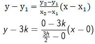 NCERT Solutions for Class 11 Maths Chapter 10 – Straight Lines image - 31