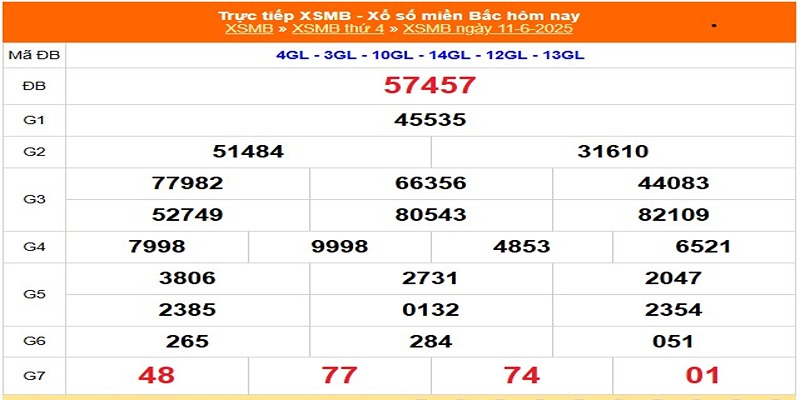 Kết quả xổ số hôm qua 11/06/2025