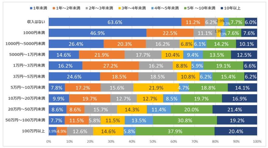 一般人　ブログ書く理由