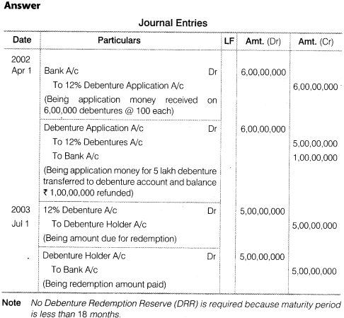 NCERT Solutions for Class 12 Accountancy Part II Chapter 2 Issue and Redemption of Debentures Do it Yourself V Q2