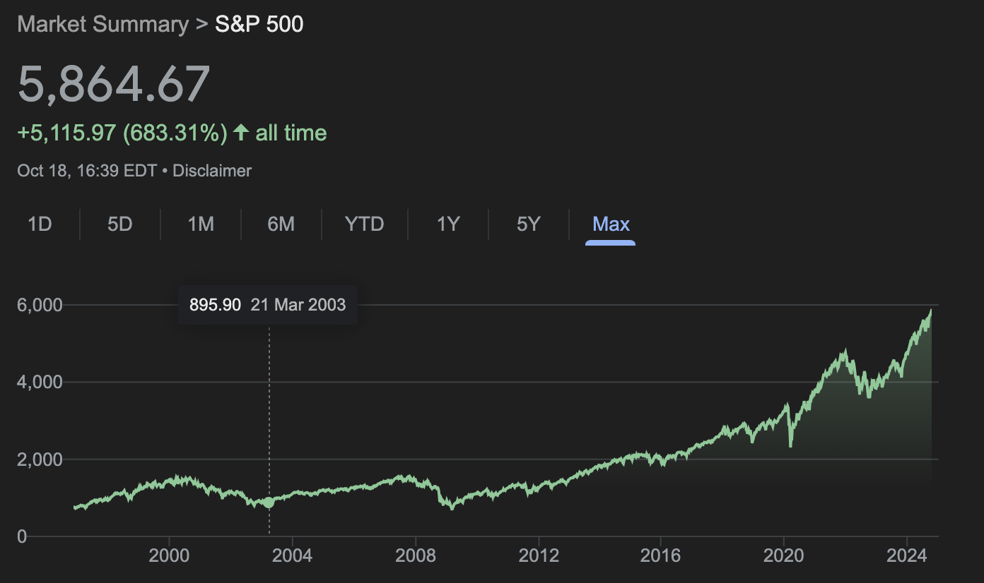 s&p500