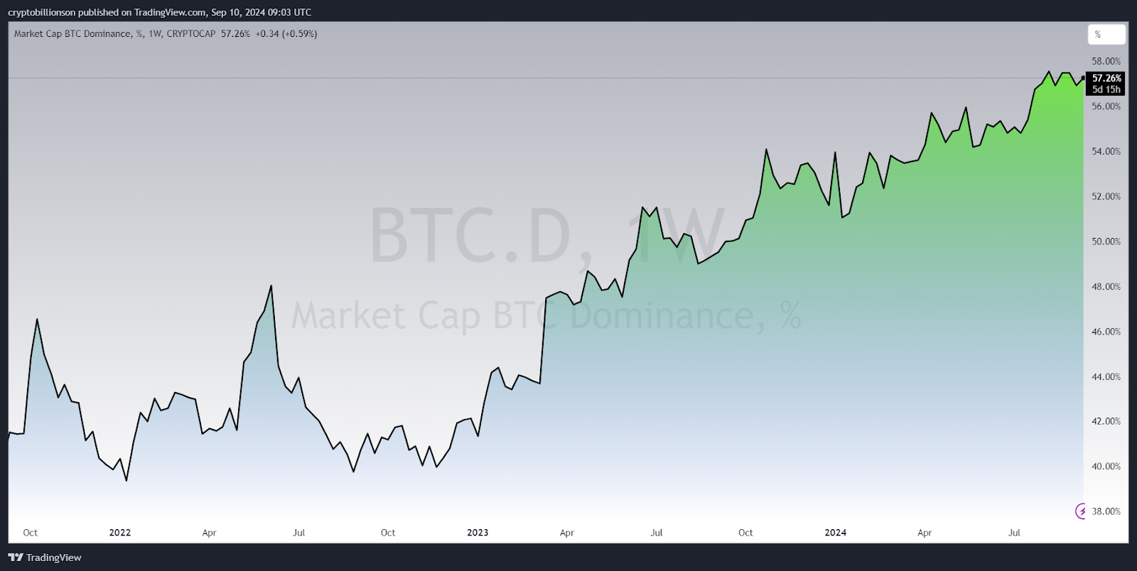 Top cryptocurrencies with growth potential