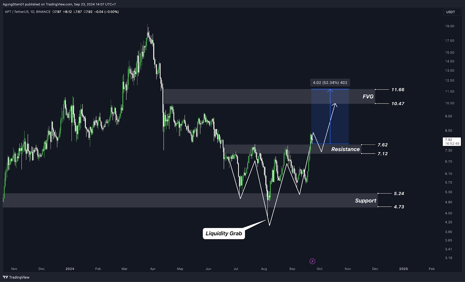 Weekly Crypto Market Outlook (23 September 2024) Lanjut Pump $65.000 atau Dump $62.000?