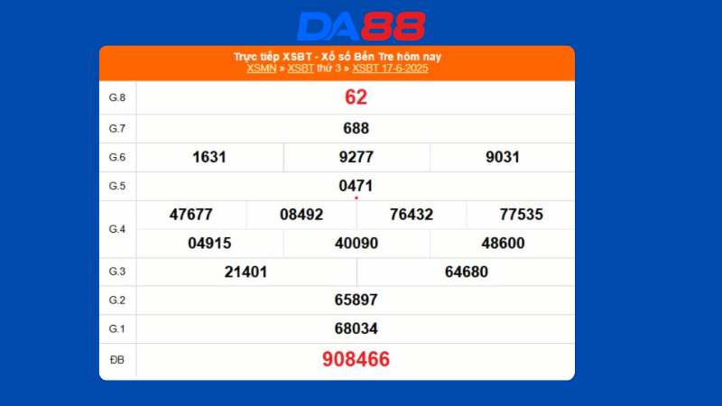 Kết quả xổ số Bến Tre ngày 17/06/2025  