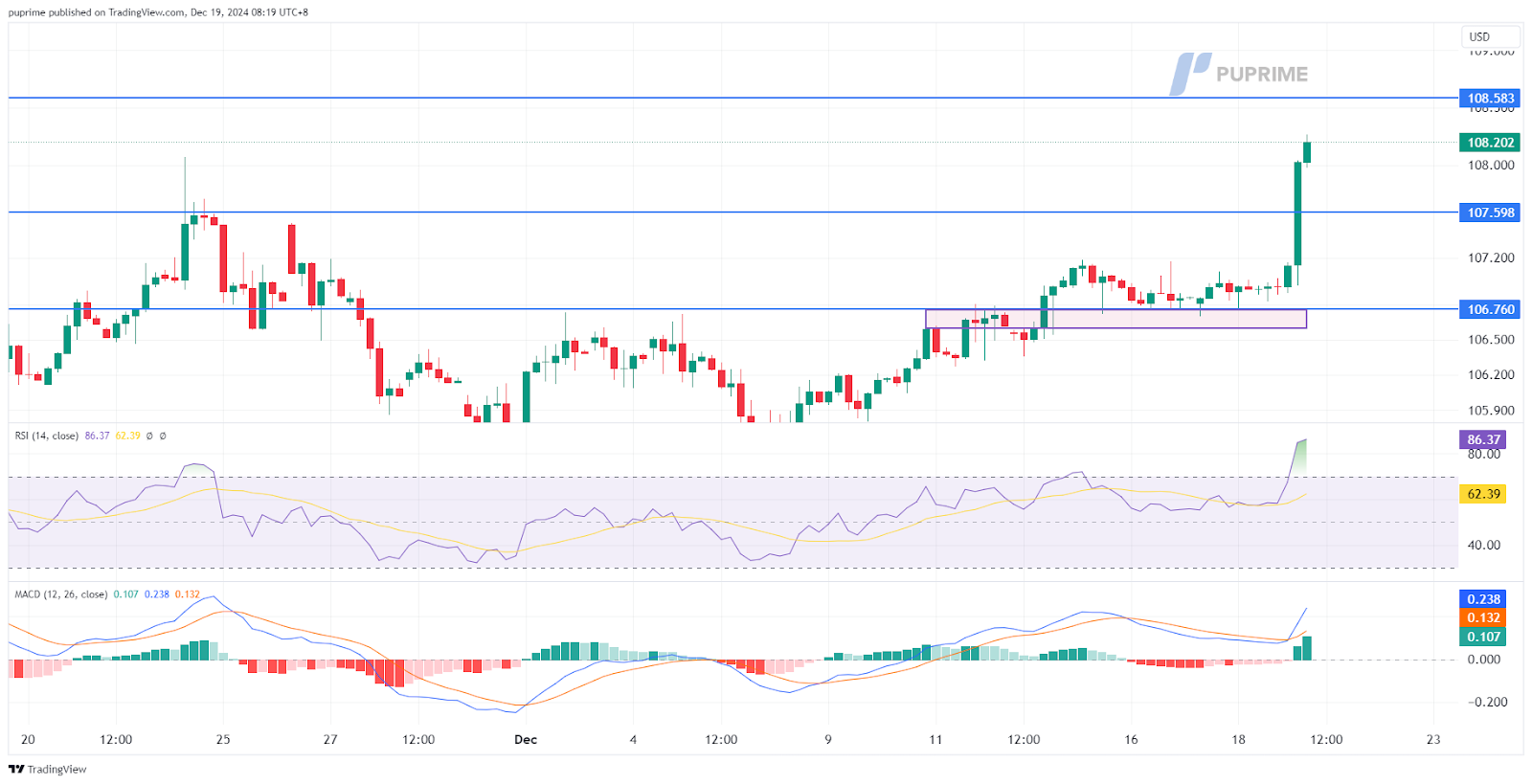 DXY 19122024