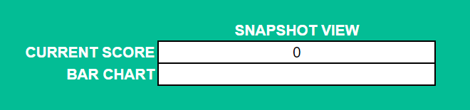 An automated, immediate look at the score and qualifications of a lead in the Ultimate Lead Scoring Template by Sapiengraph.