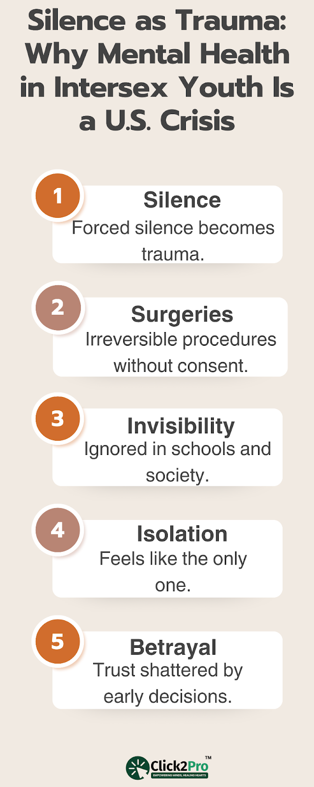 Infographic on how silence causes mental health trauma in intersex youth in the U.S.