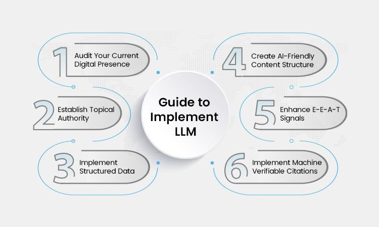 Implement LLM Optimization for Your Business