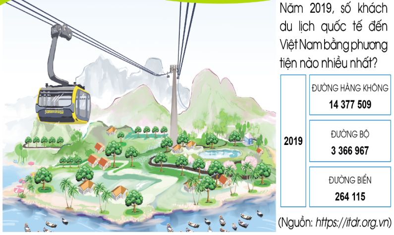 BÀI 9: SO SÁNH CÁC SỐ CÓ NHIỀU CHỮ SỐ