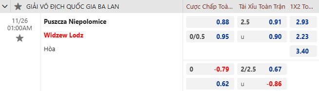 Dự đoán tỷ lệ bóng đá, soi kèo Puszcza Niepolomice vs Widzew lodz