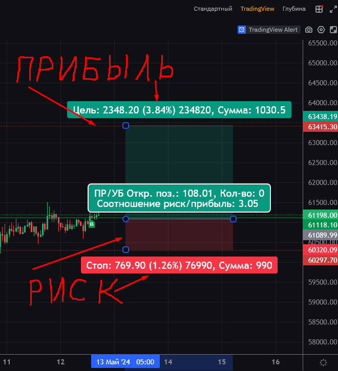 Математическое ожидание в трейдинге.