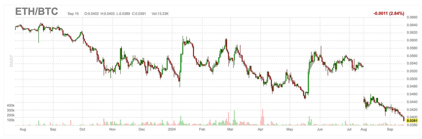 ETH/BTC September 15