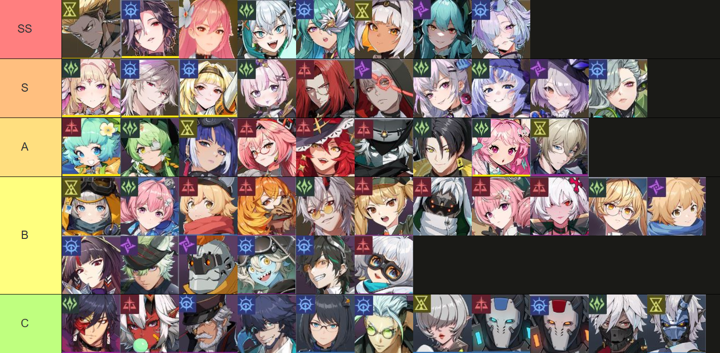 Etheria Restart Tier List ตัวละครน่าปั้น ตัวไหนเก่งแบกทีมเก่งมากใช้ได้ยาวๆ