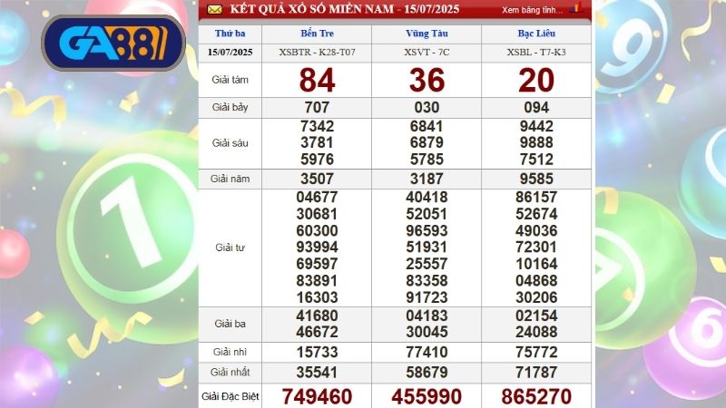 Bảng kết quả xổ số miền Nam kỳ trước, thứ 3 ngày 15/06/2025