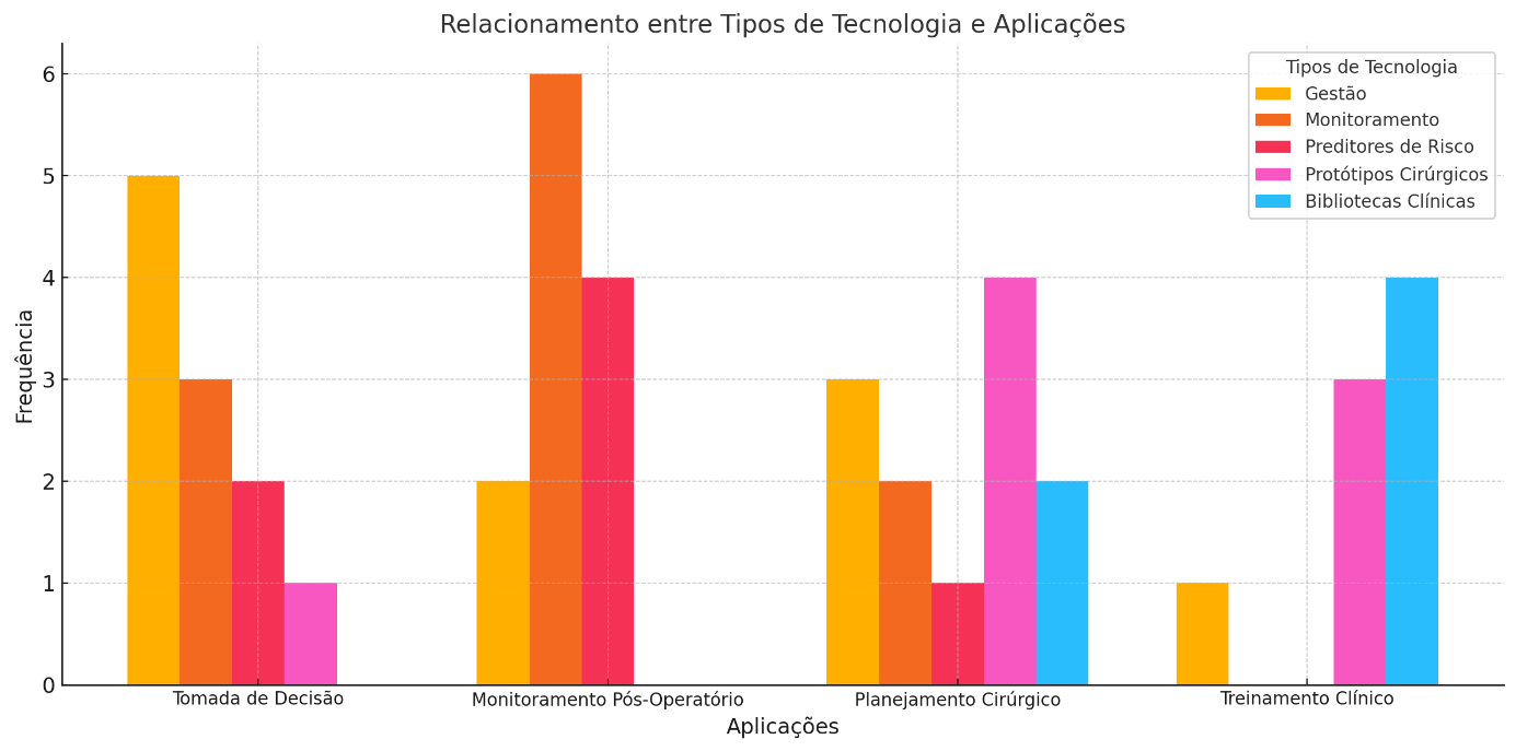 Gráfico, Gráfico de barras

Descrição gerada automaticamente