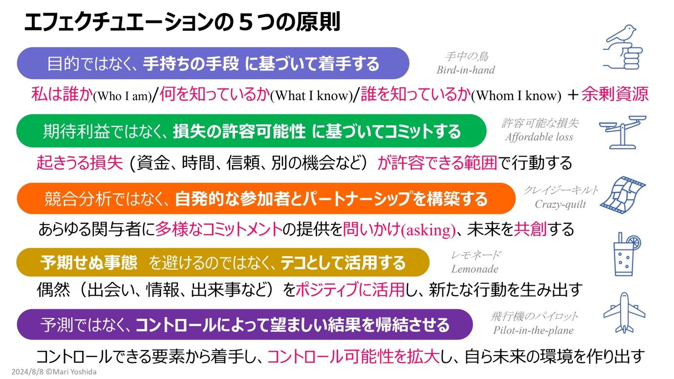 テキスト, アプリケーション

自動的に生成された説明