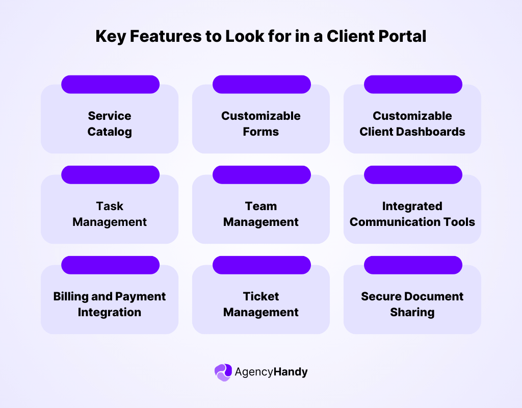 Key Features to Look for in a Client Portal