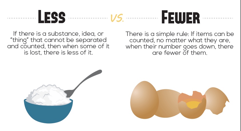 When to use fewer vs less