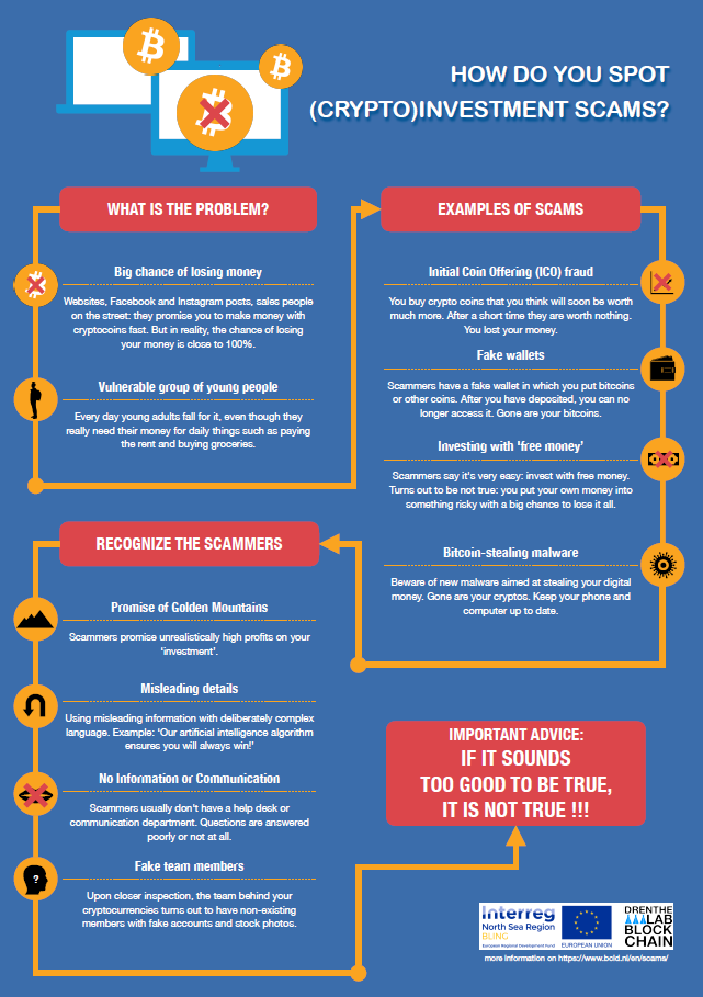 How Do You spot (Crypto) Investment Scams?