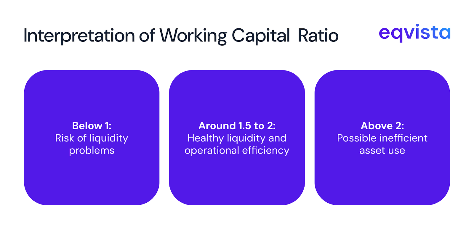 working Capital Ratio