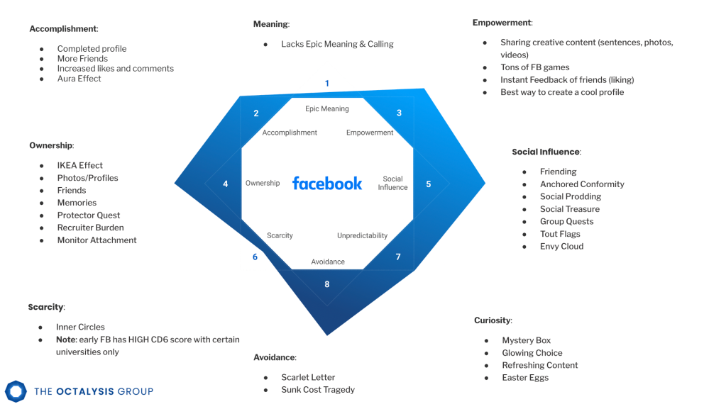 Mô hình Octalysis của Facebook