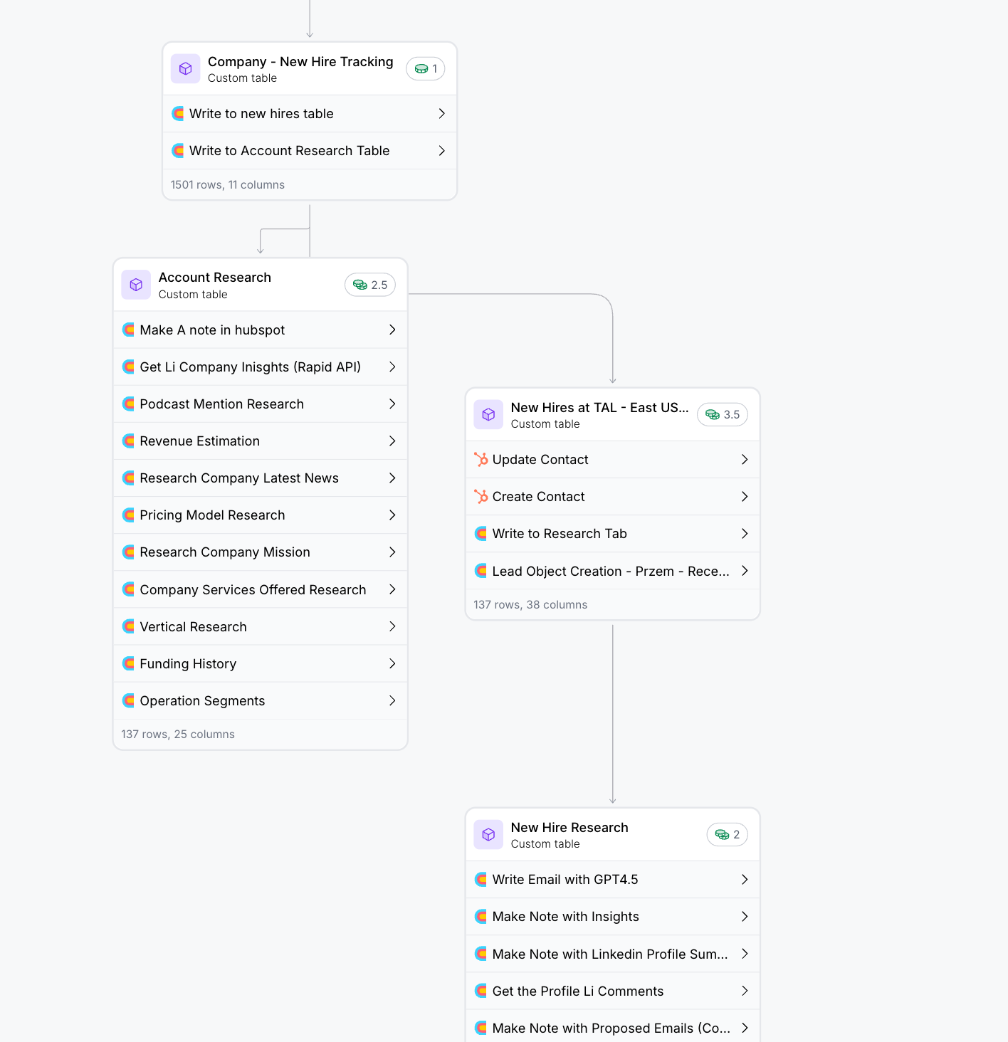 Clay workflow for “recent hire” signal