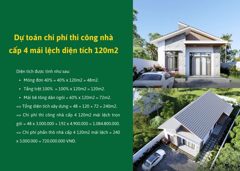 Dự toán chi phí thi công nhà cấp 4 mái lệch diện tích 120m2 Xây dựng Nhất Tín