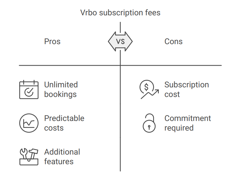 vrbo subscription fees