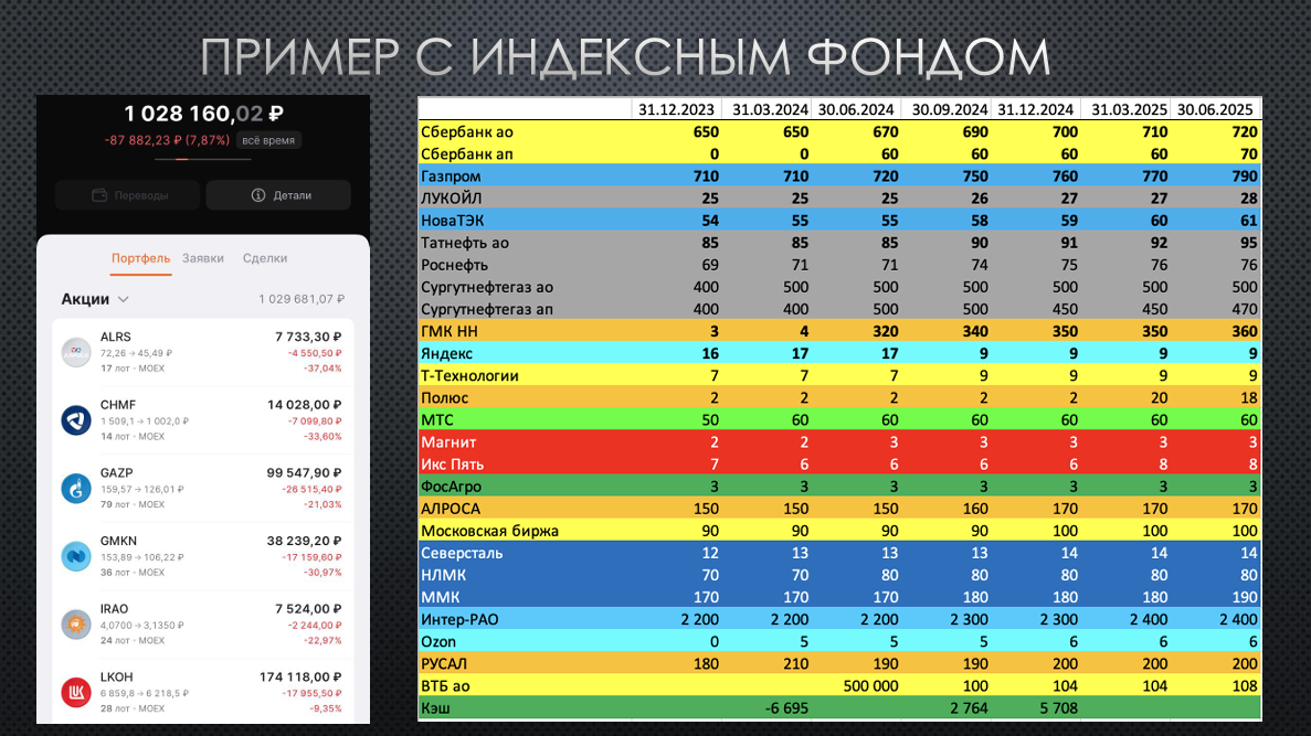 Как получить капитализацию фондового рынка в 66% от ВВП - версия Элвиса Марламова
