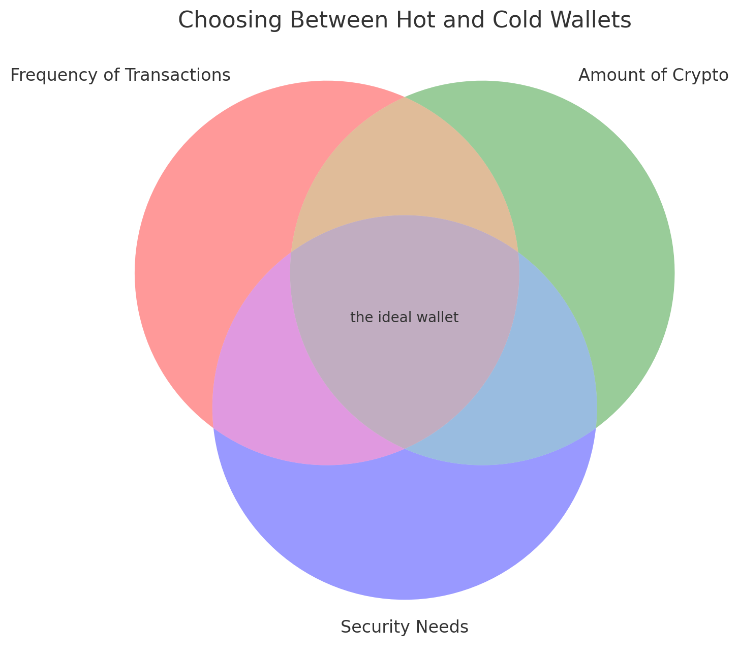 Hot wallet vs cold wallet