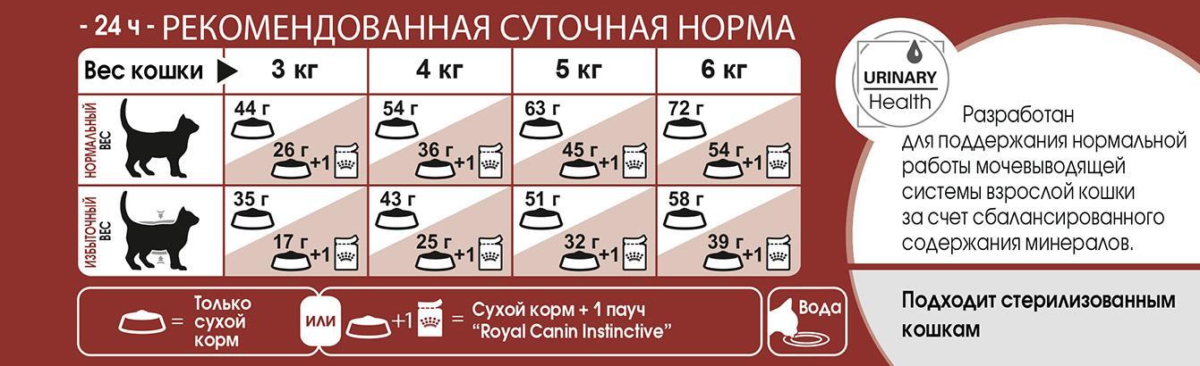 D:\\RC\\Launches&product info\\Cats\\SPT assortment\\FHN 2016\\Products description\\Fit\\FHN_FIT_feeding table.jpg