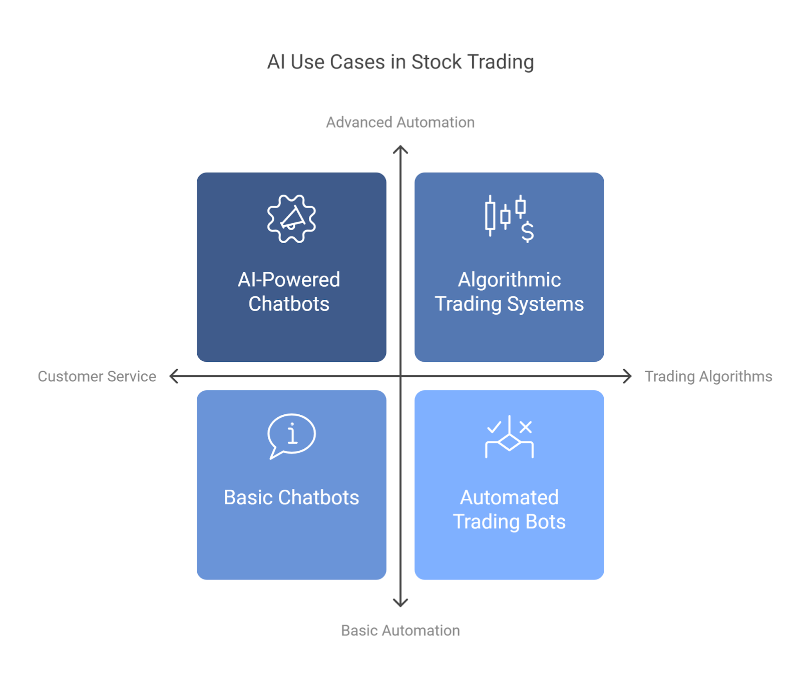 Important Use Cases of AI in Stock Trading