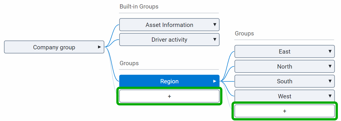 More buttons on the Groups page in MyGeotab