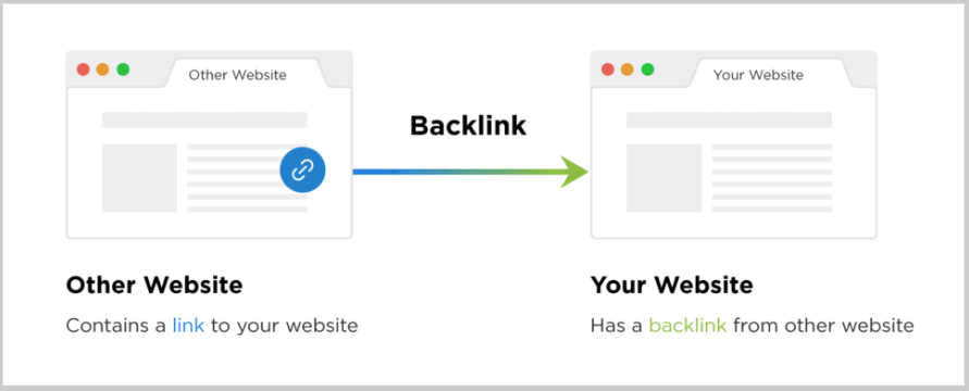 what is backlink