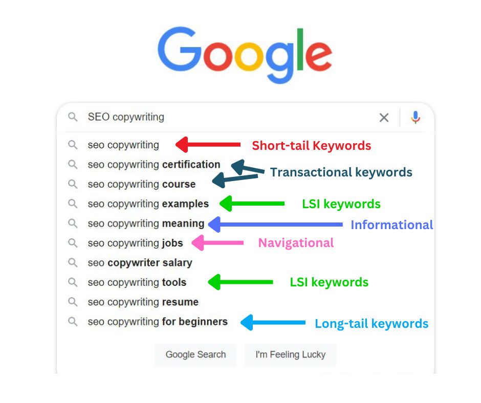 Types of Keywords in SEO Copywriting