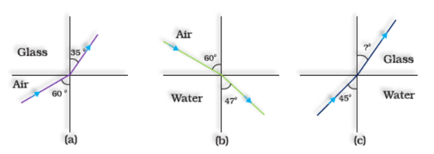 NCERT Solutions for Class 12 Physics Chapter 9 - Ray Optics And Optical Instruments