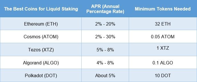 liquid staking crypto
