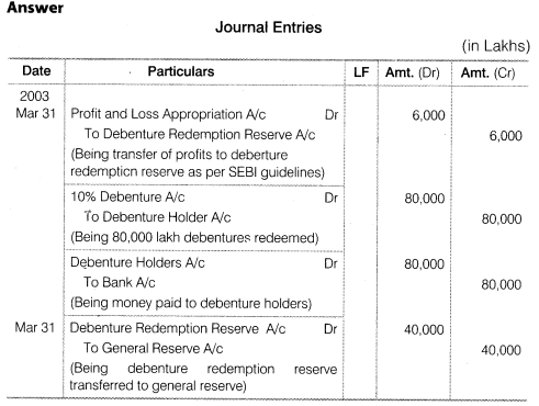 NCERT Solutions for Class 12 Accountancy Part II Chapter 2 Issue and Redemption of Debentures Do it Yourself VI Q1