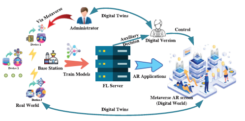 Diagram of a diagram of a computer system

Description automatically generated