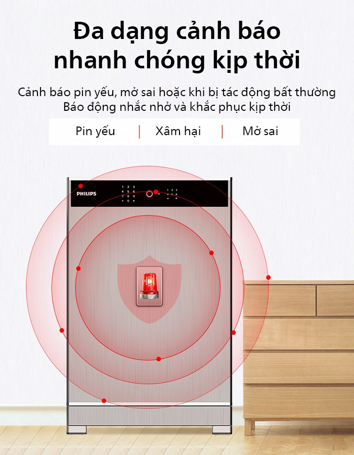 Két sắt Philips SBX701