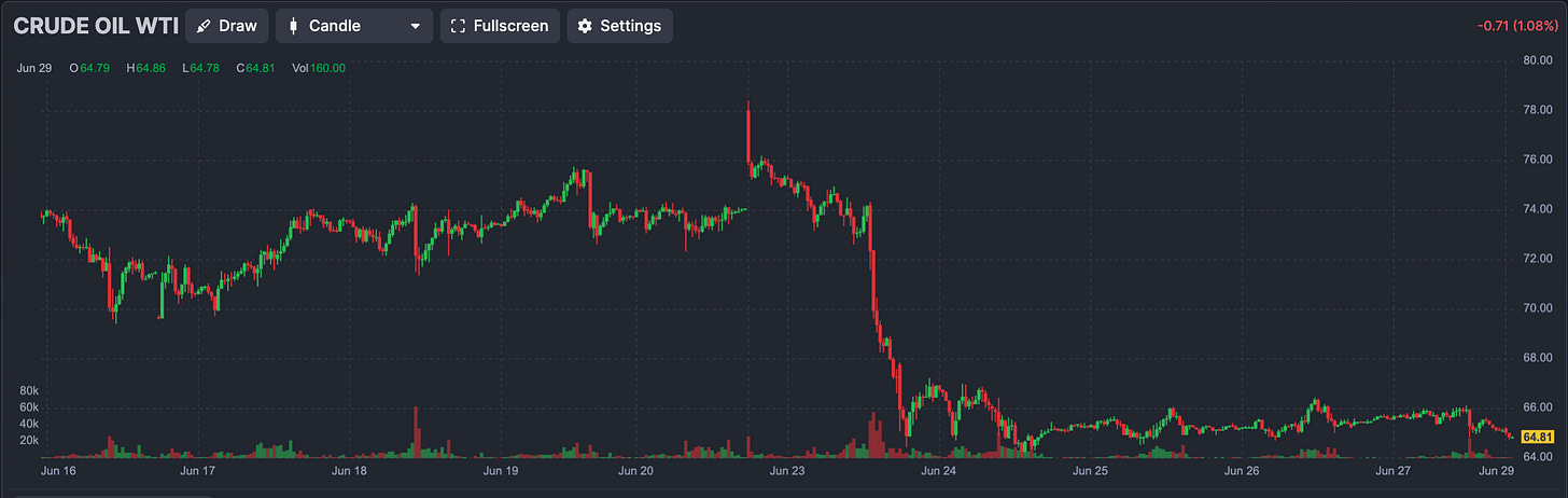 CRUDE OIL WTI