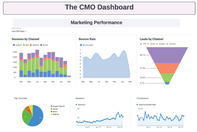 The Tug of War Between The CMO And CFO