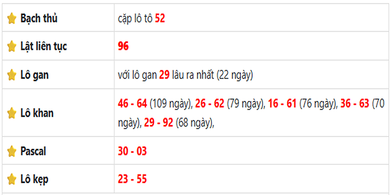 Thống kê lô gan Bình Thuận ngày 19/06/2025