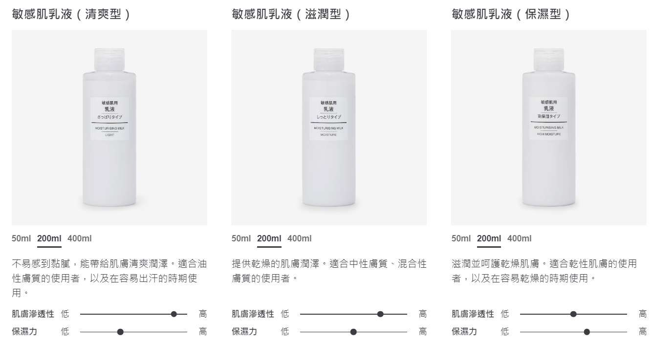 乳液推薦 - MUJI 無印良品 敏感肌乳液