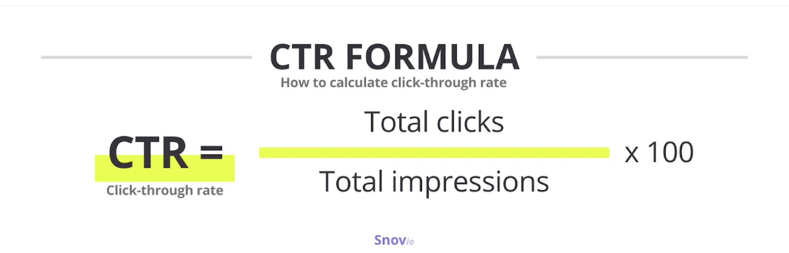 CTR Formula