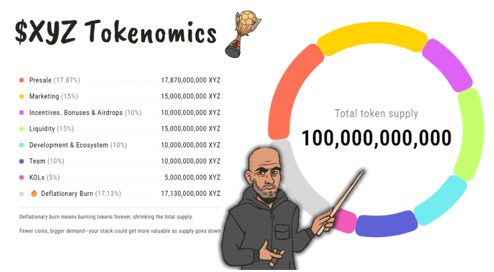 Xyzverse's token model